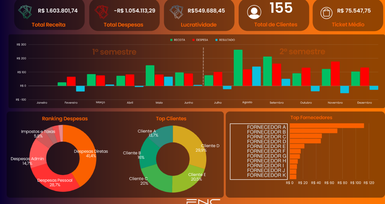 Dashboards (2)