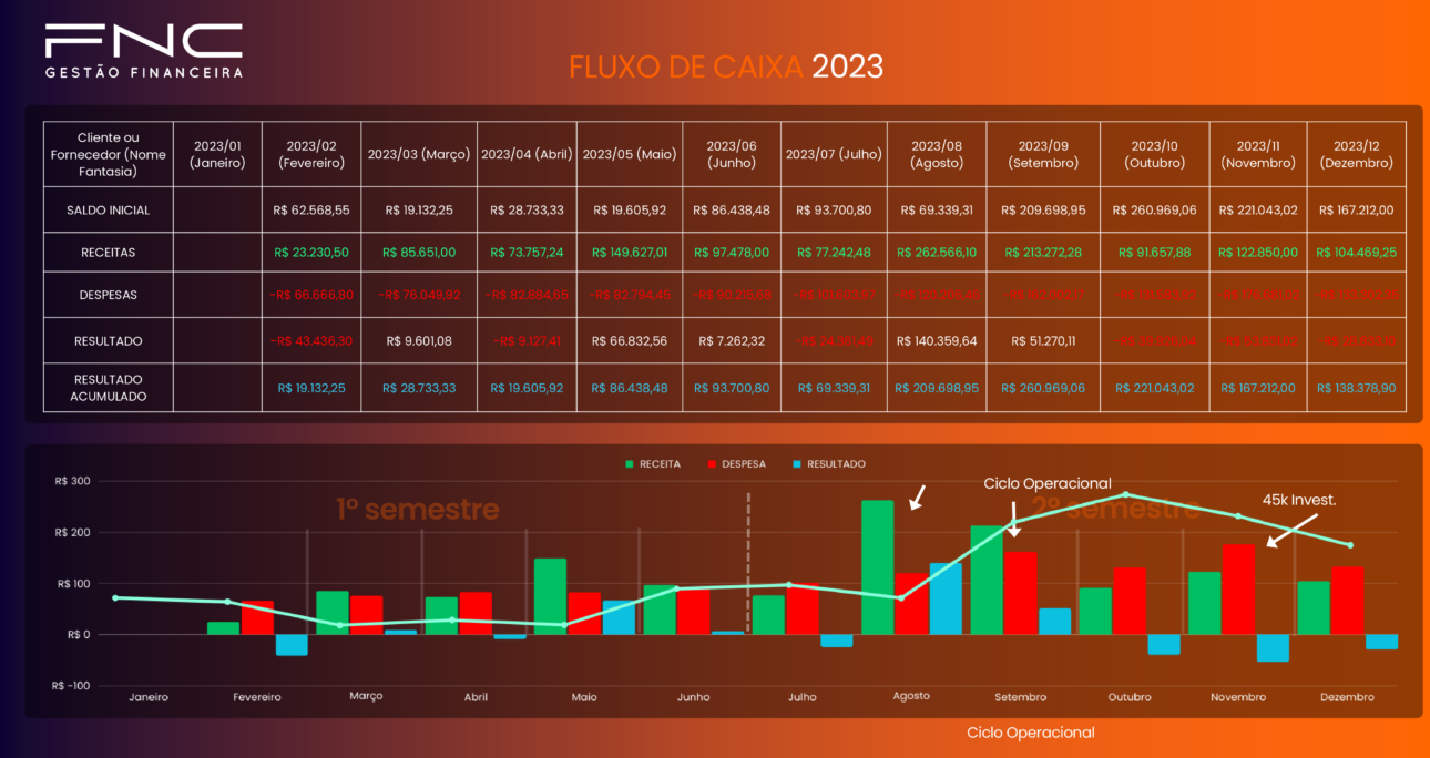 Dashboards (4)